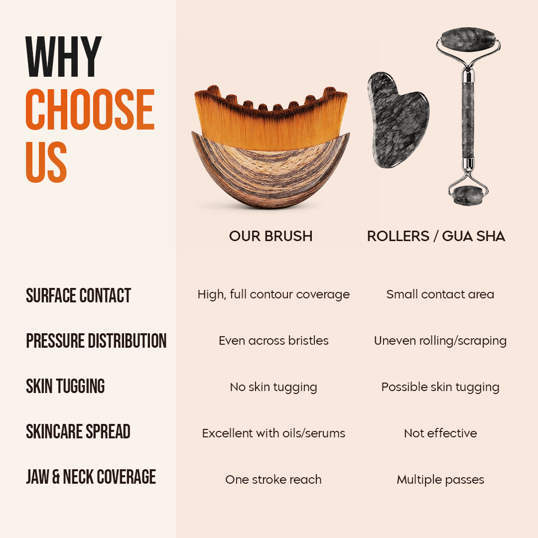 Gleva Contour Makeup Brush