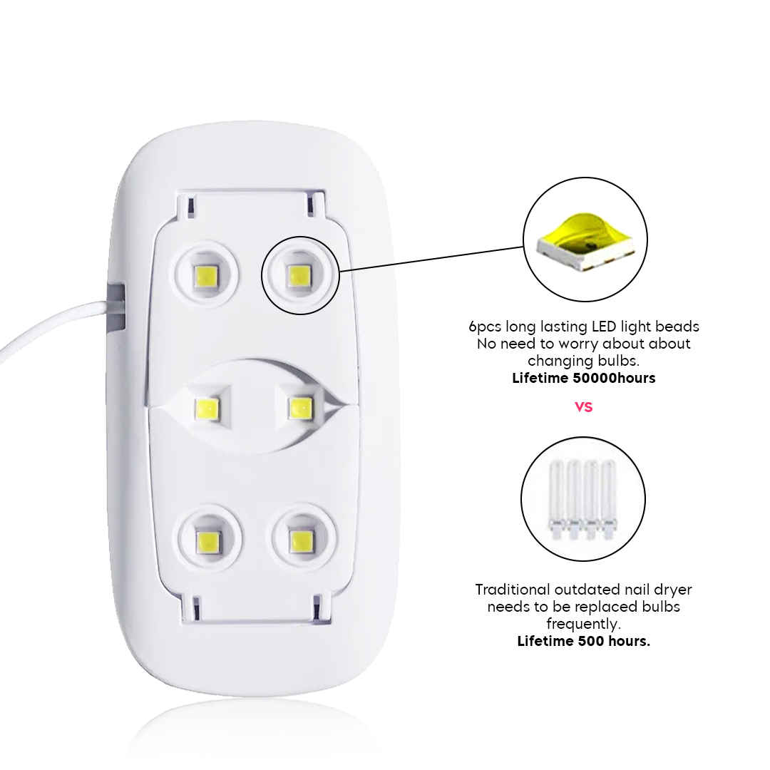 UV Nail Dryer Mini Lamp