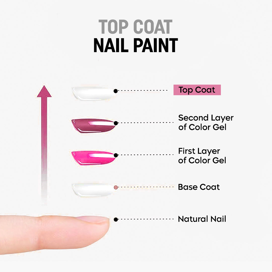 Top Coat Nail Paint